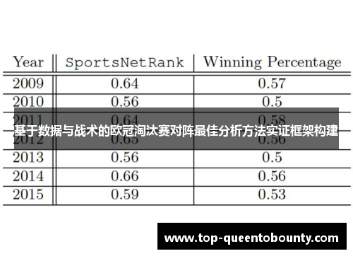 基于数据与战术的欧冠淘汰赛对阵最佳分析方法实证框架构建